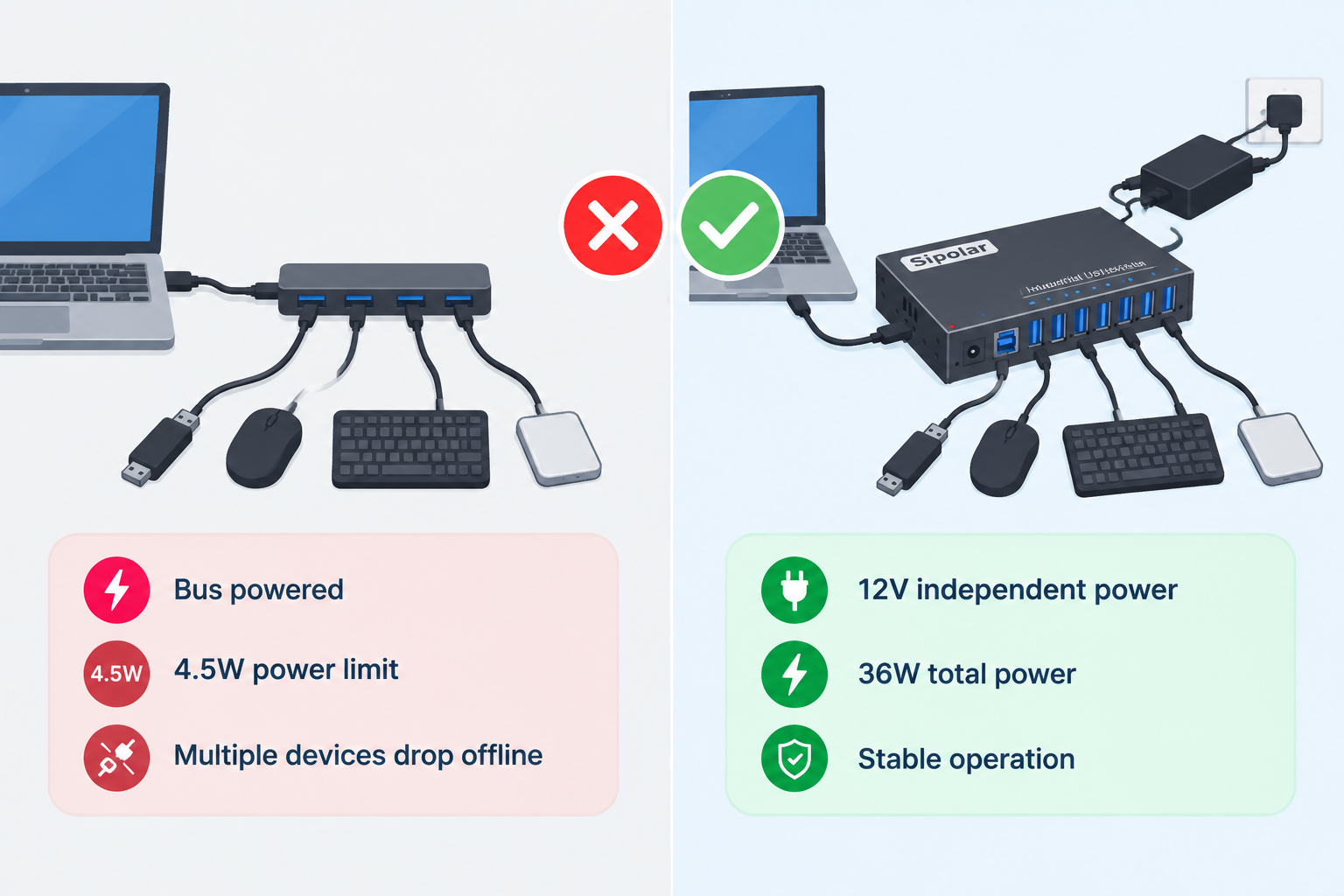 Bus-powered vs self-powered USB hub comparison